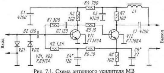 Применение антенных усилителей