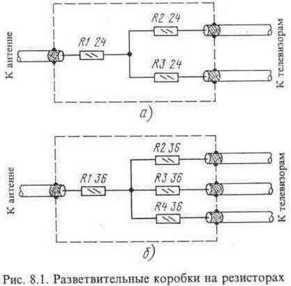 Делители телевизионного сигнала