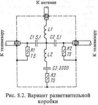 Делители телевизионного сигнала