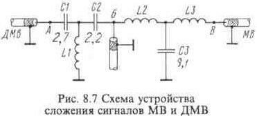 Особенности антенн для импортных телевизоров