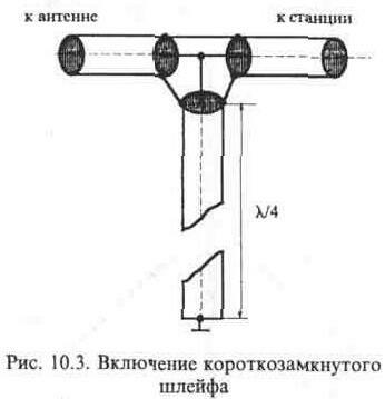 Си-Би антенны с круговой диаграммой направлености