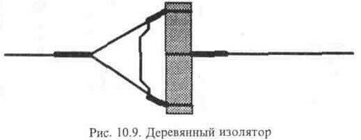 Си-Би антенны с круговой диаграммой направлености