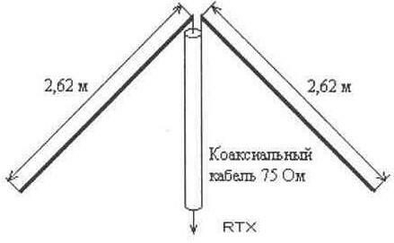 Укороченный полуволновый вибратор