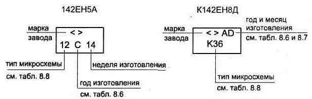 Микросхемы стабилизаторов напряжения