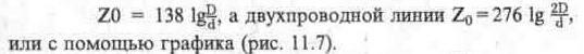 Фидерные линии