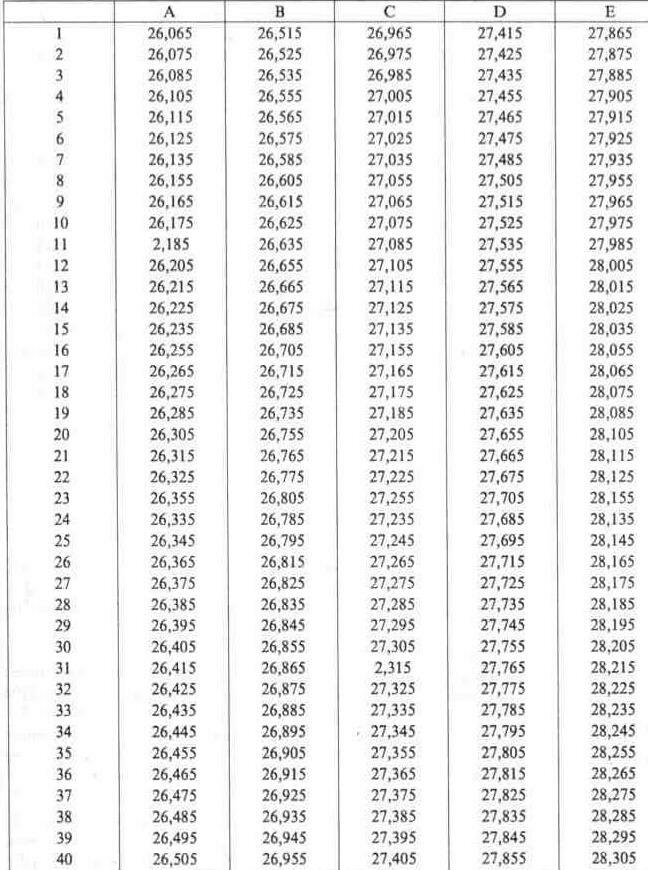 Гражданская связь в диапазоне 27 мГц, частотные радиоканалы и радиостанции