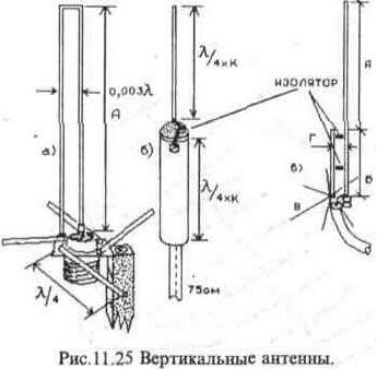 Вертикальные антенны
