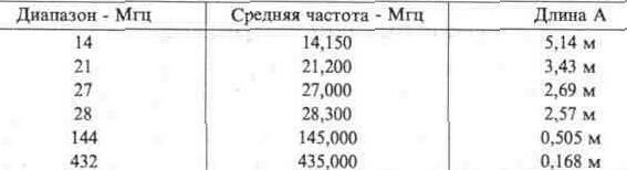 Вертикальные антенны