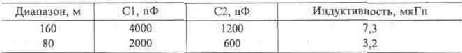 Антенны горизонтальной поляризации