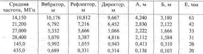 Антенны горизонтальной поляризации
