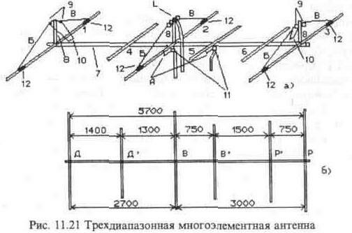 Антенны горизонтальной поляризации