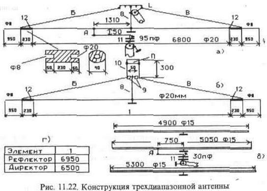 Антенны горизонтальной поляризации