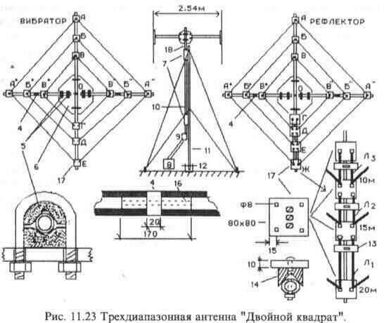 Антенны горизонтальной поляризации
