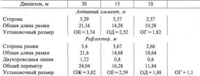Антенны горизонтальной поляризации