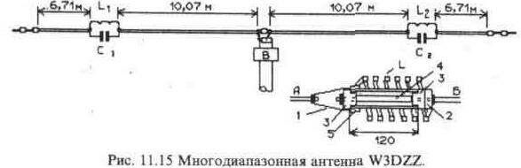 Антенны горизонтальной поляризации