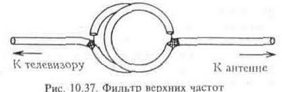 Помехи телевидению
