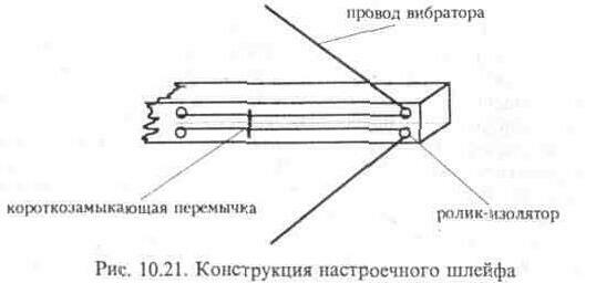Направленные антенны