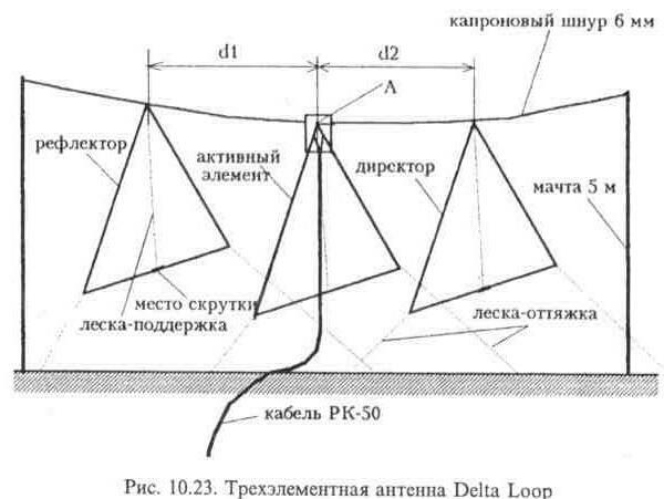 Направленные антенны