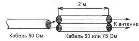 Направленные антенны