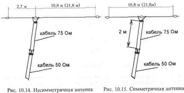 Направленные антенны