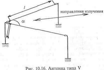 Направленные антенны