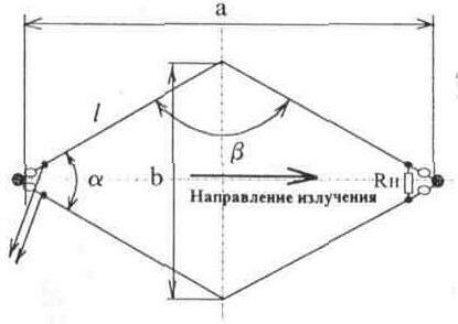 Направленные антенны