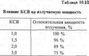 Измерительные приборы