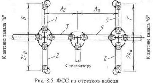 Устройства сложения сигналов