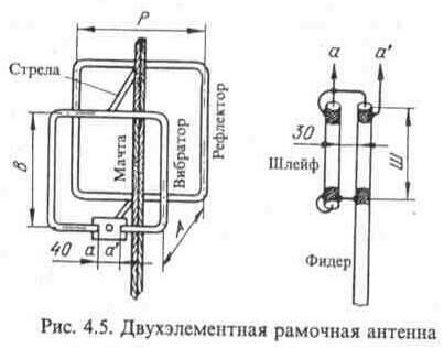 Рамочные антенны