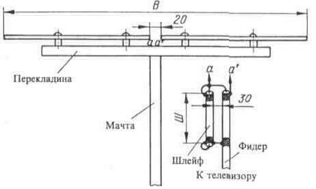 Простейшие антенны