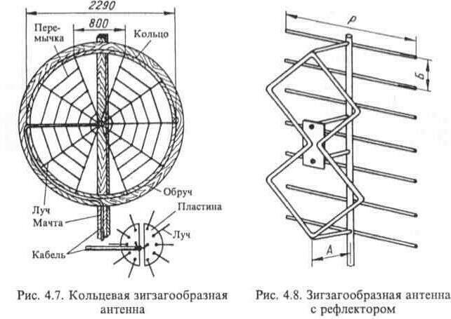 Зигзагообразные антенны