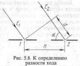Диаграммы направленности синфазных решеток