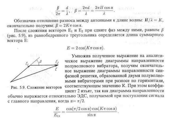 Диаграммы направленности синфазных решеток