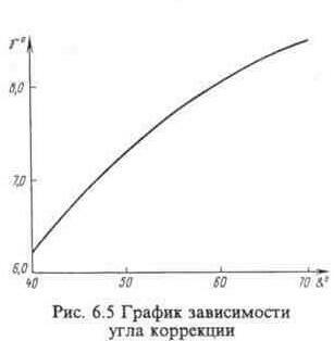 Антенны для приема спутникового телевидения