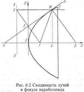Антенны для приема спутникового телевидения