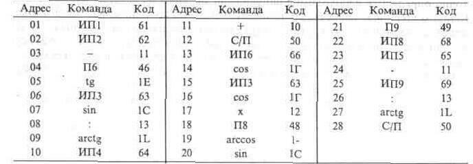 Антенны для приема спутникового телевидения