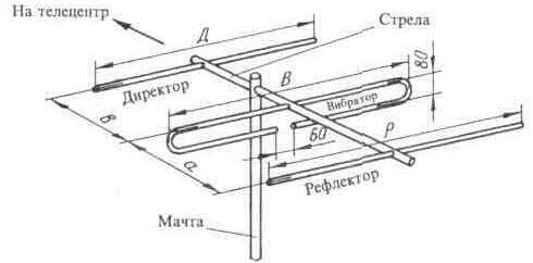 Антенны