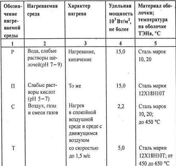 Как определить допустимую степень искрения на коллекторе в электродвигателе постоянного тока