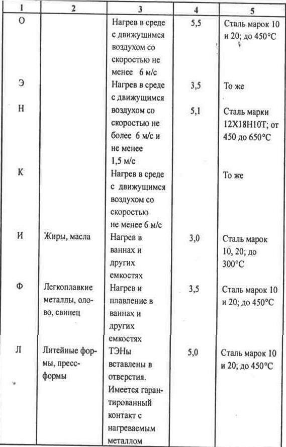 Как определить допустимую степень искрения на коллекторе в электродвигателе постоянного тока