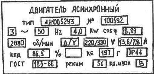 Какие паспортные данные указываются на щитке асинхронного электродвигателя