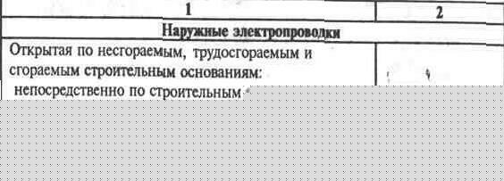 Какие применяют виды электропроводок и способы прокладки