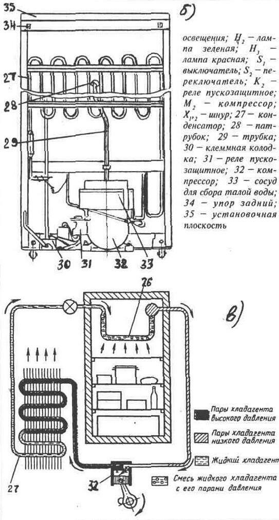 Каких типов выпускают электрические холодильники