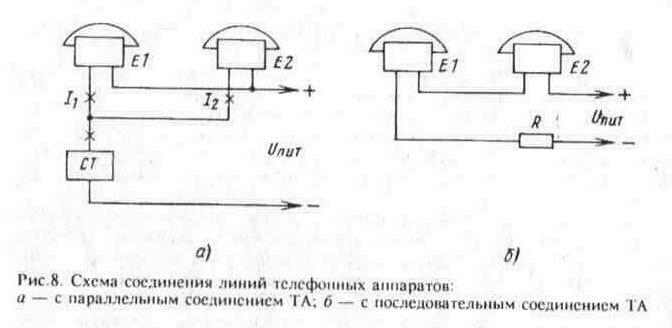 Устройство телефонного аппарата и основы телефонной связи