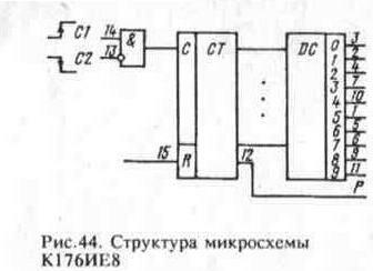 Телефонные аппараты с клавишным номеронабирателем
