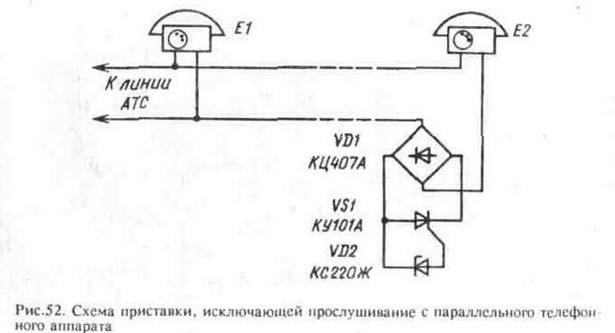 Приставки к телефонным аппаратам