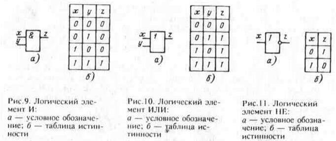 Интегральные микросхемы и работа с ними